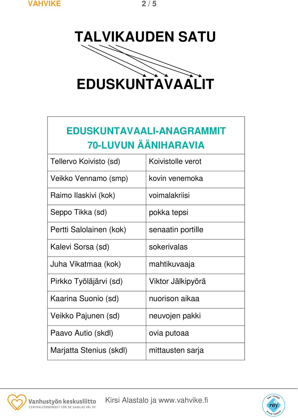 Veikko Pajunen (sd) Paavo Autio (skdl) Marjatta Stenius (skdl) Koivistolle verot kovin venemoka voimalakriisi pokka