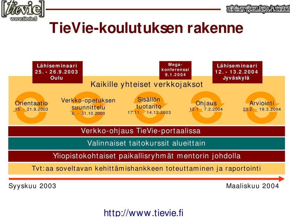 - 31.10.2003 Sisällön tuotanto 17.11. - 14.12.2003 Ohjaus 12.1-7.2.2004 Arviointi 23.2. - 19.3.2004 Verkko-ohjaus TieVie-portaalissa