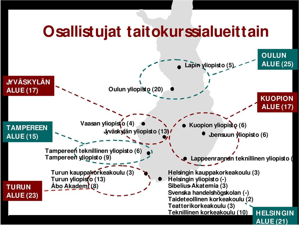 yliopisto (9) Turun kauppakorkeakoulu (3) Turun yliopisto (13) Åbo Akademi (8) Lappeenrannan teknillinen yliopisto (5) Helsingin kauppakorkeakoulu (3)