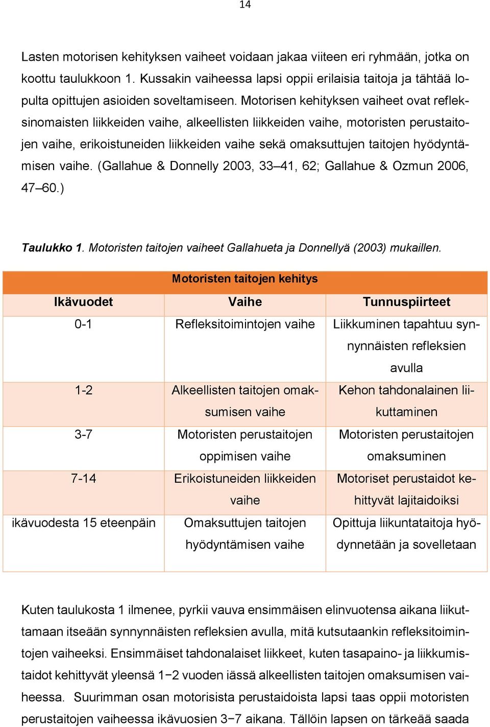 Motorisen kehityksen vaiheet ovat refleksinomaisten liikkeiden vaihe, alkeellisten liikkeiden vaihe, motoristen perustaitojen vaihe, erikoistuneiden liikkeiden vaihe sekä omaksuttujen taitojen