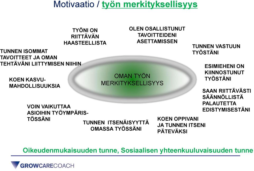 TYÖYMPÄRIS- TÖSSÄNI TUNNEN ITSENÄISYYTTÄ OMASSA TYÖSSÄNI KOEN OPPIVANI JA TUNNEN ITSENI PÄTEVÄKSI TUNNEN VASTUUN TYÖSTÄNI ESIMIEHENI