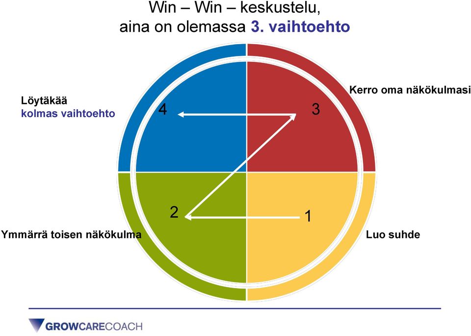 vaihtoehto Löytäkää kolmas
