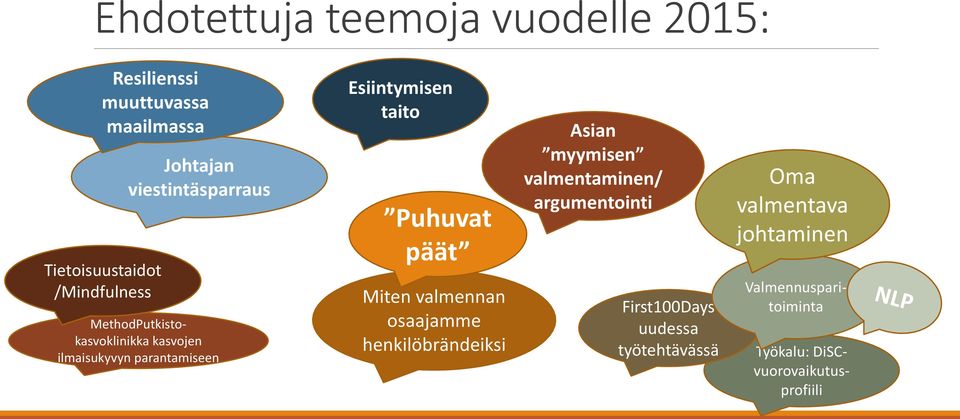 parantamiseen Esiintymisen taito Puhuvat päät Miten valmennan osaajamme henkilöbrändeiksi Asian myymisen