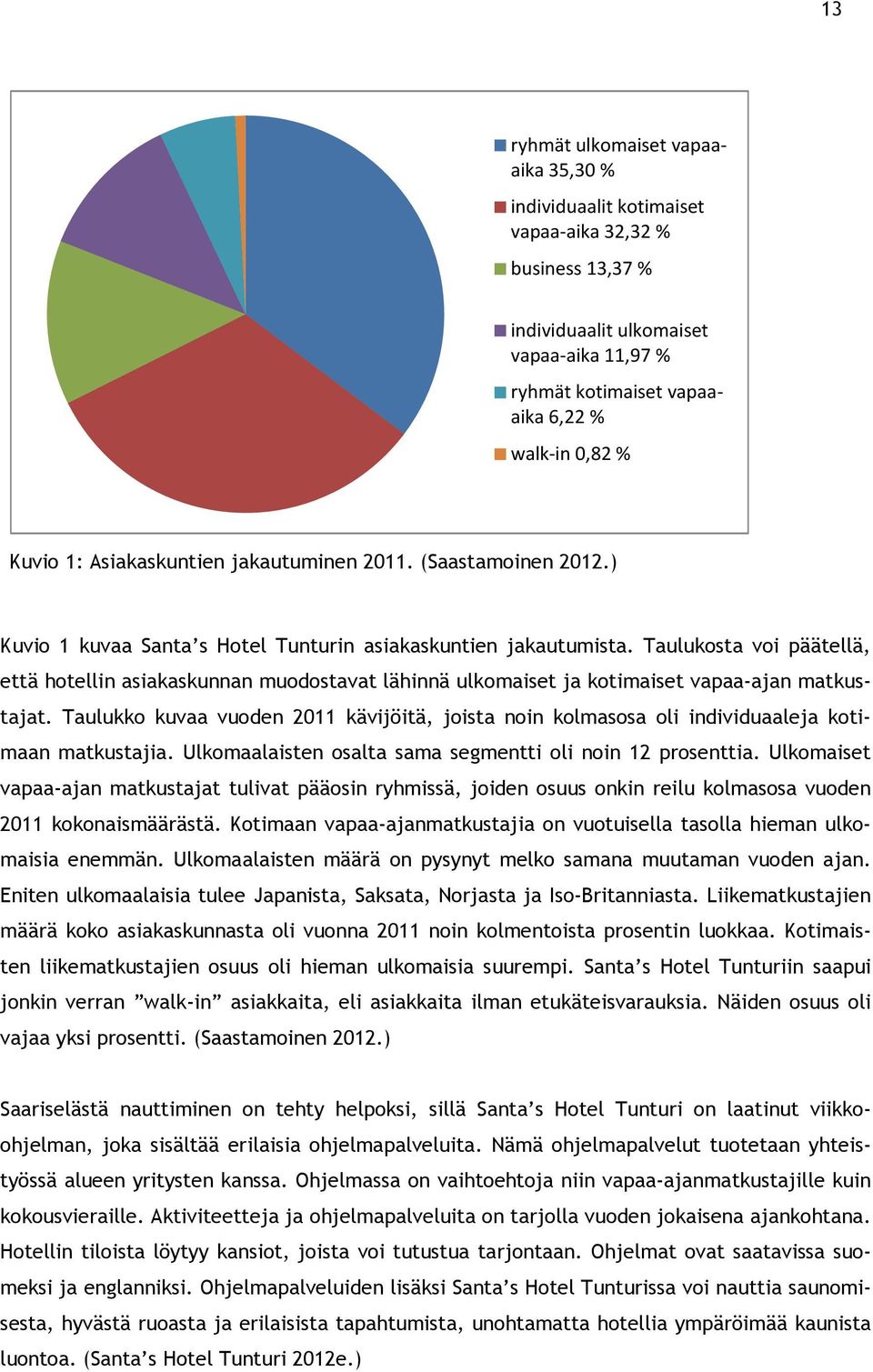 Taulukosta voi päätellä, että hotellin asiakaskunnan muodostavat lähinnä ulkomaiset ja kotimaiset vapaa-ajan matkustajat.