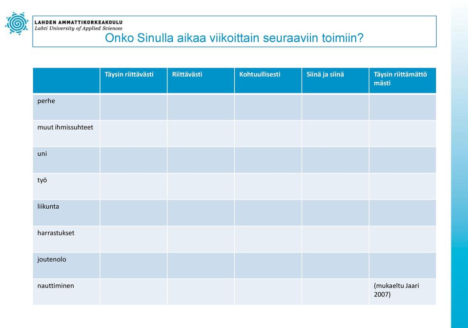 siinä Täysin riittämättö mästi perhe muut ihmissuhteet uni