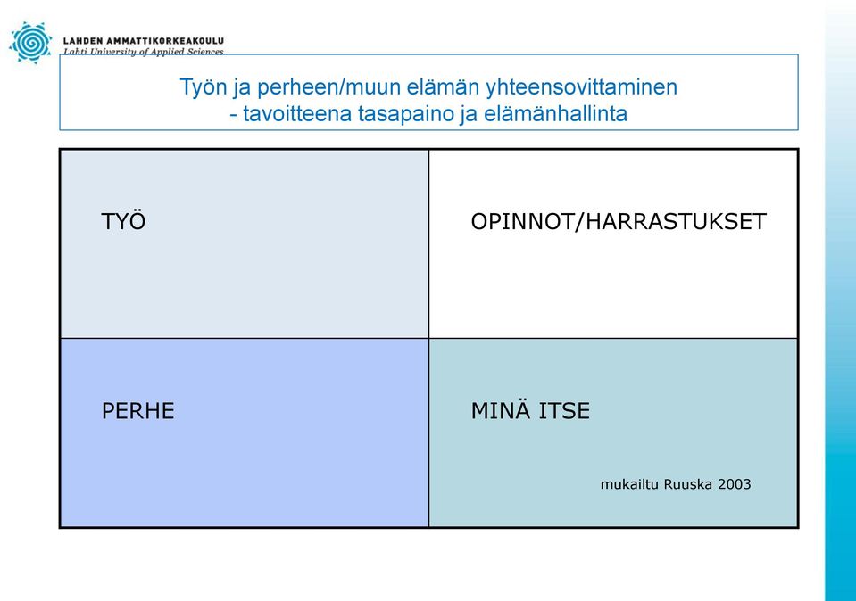 tasapaino ja elämänhallinta TYÖ