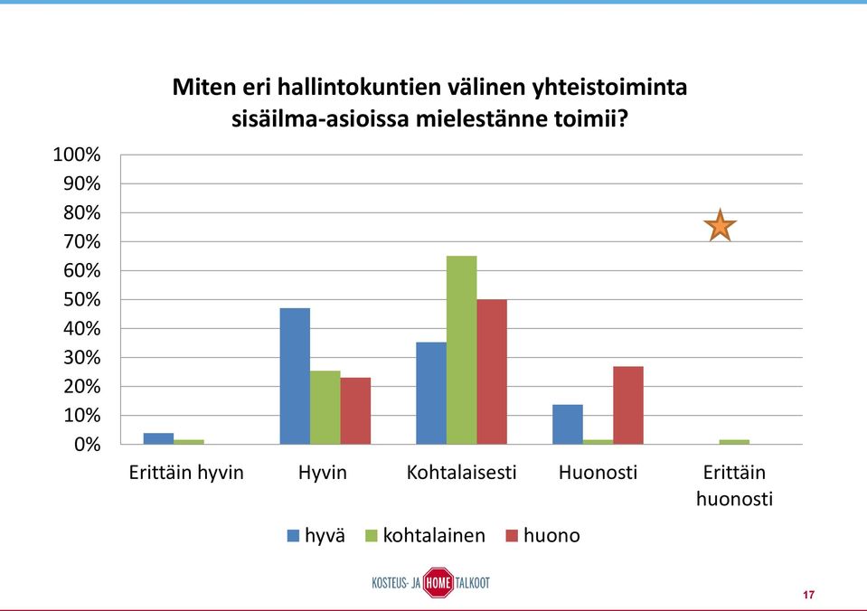 mielestänne toimii?