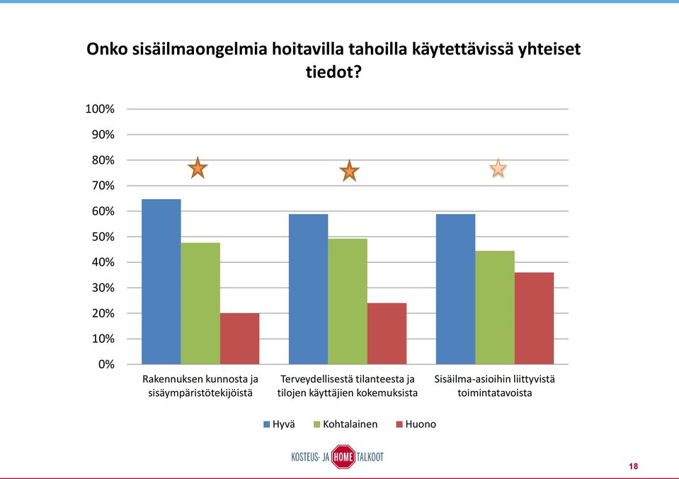 10 9 8 7 6 5 4 3 1 Rakennuksen kunnosta ja