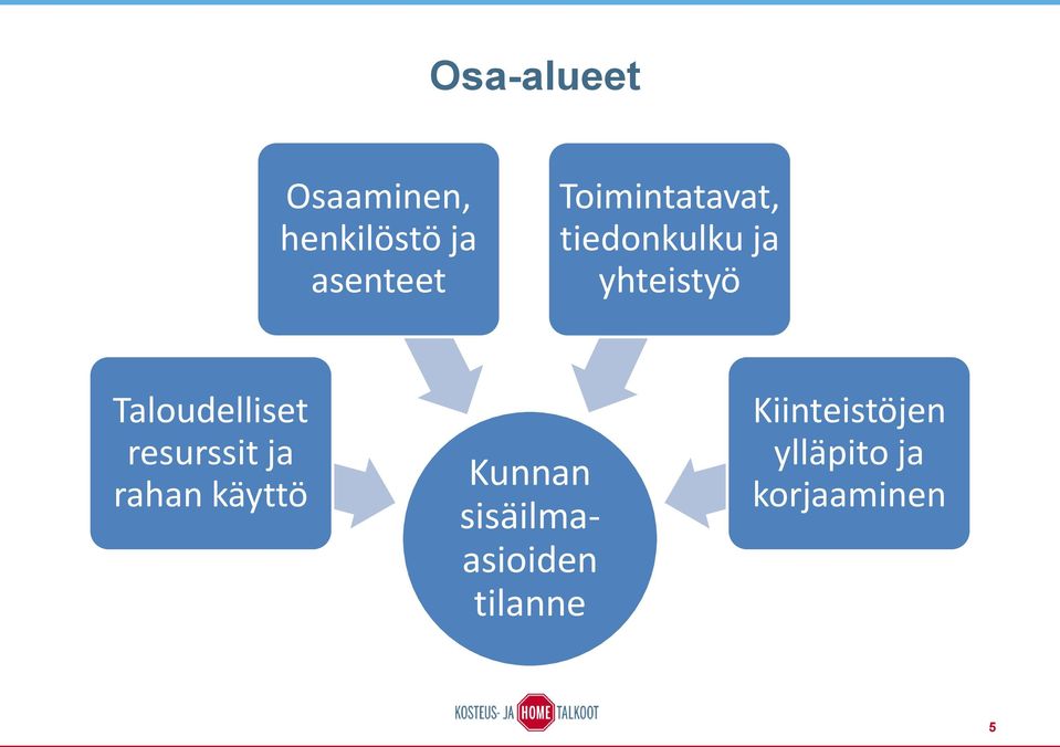 Taloudelliset resurssit ja rahan käyttö Kunnan