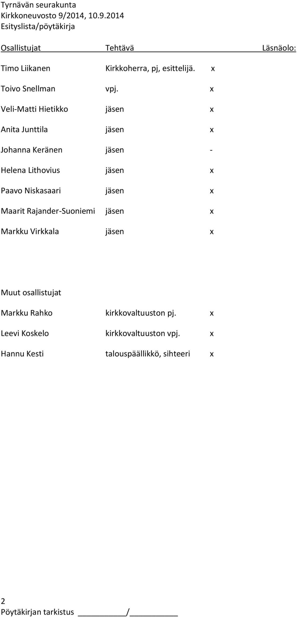 Paavo Niskasaari jäsen x Maarit Rajander-Suoniemi jäsen x Markku Virkkala jäsen x Muut osallistujat