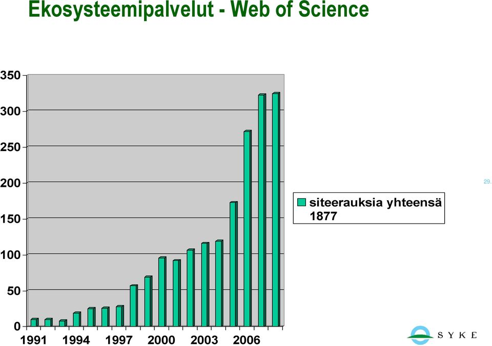 siteerauksia yhteensä 1877 100