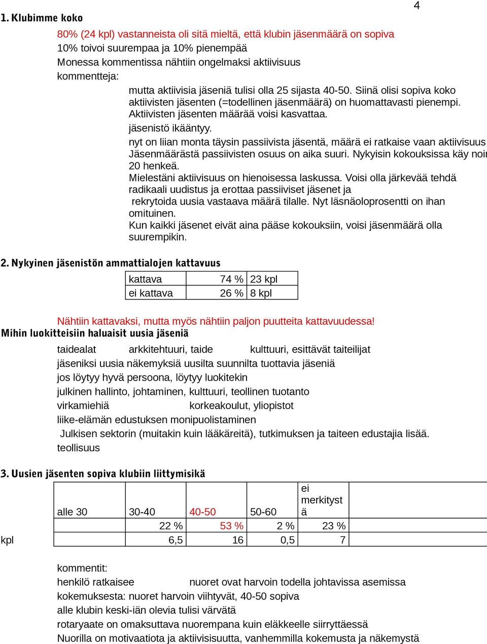 jäsenistö ikääntyy. nyt on liian monta täysin passiivista jäsentä, määrä ei ratkaise vaan aktiivisuus Jäsenmäärästä passiivisten osuus on aika suuri. Nykyisin kokouksissa käy noin 20 henkeä.