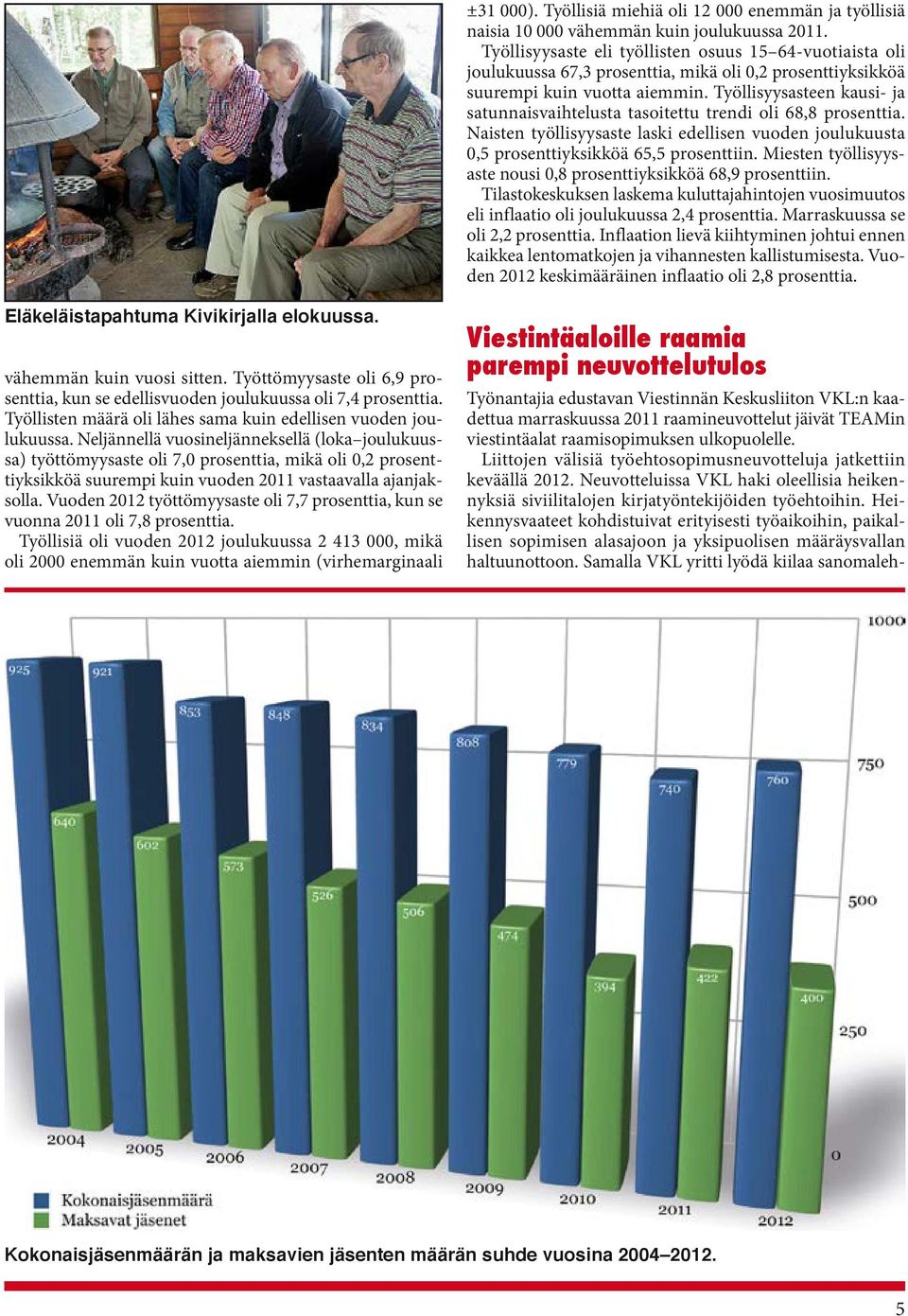 Työllisyysasteen kausi- ja satunnaisvaihtelusta tasoitettu trendi oli 68,8 prosenttia. Naisten työllisyysaste laski edellisen vuoden joulukuusta 0,5 prosenttiyksikköä 65,5 prosenttiin.