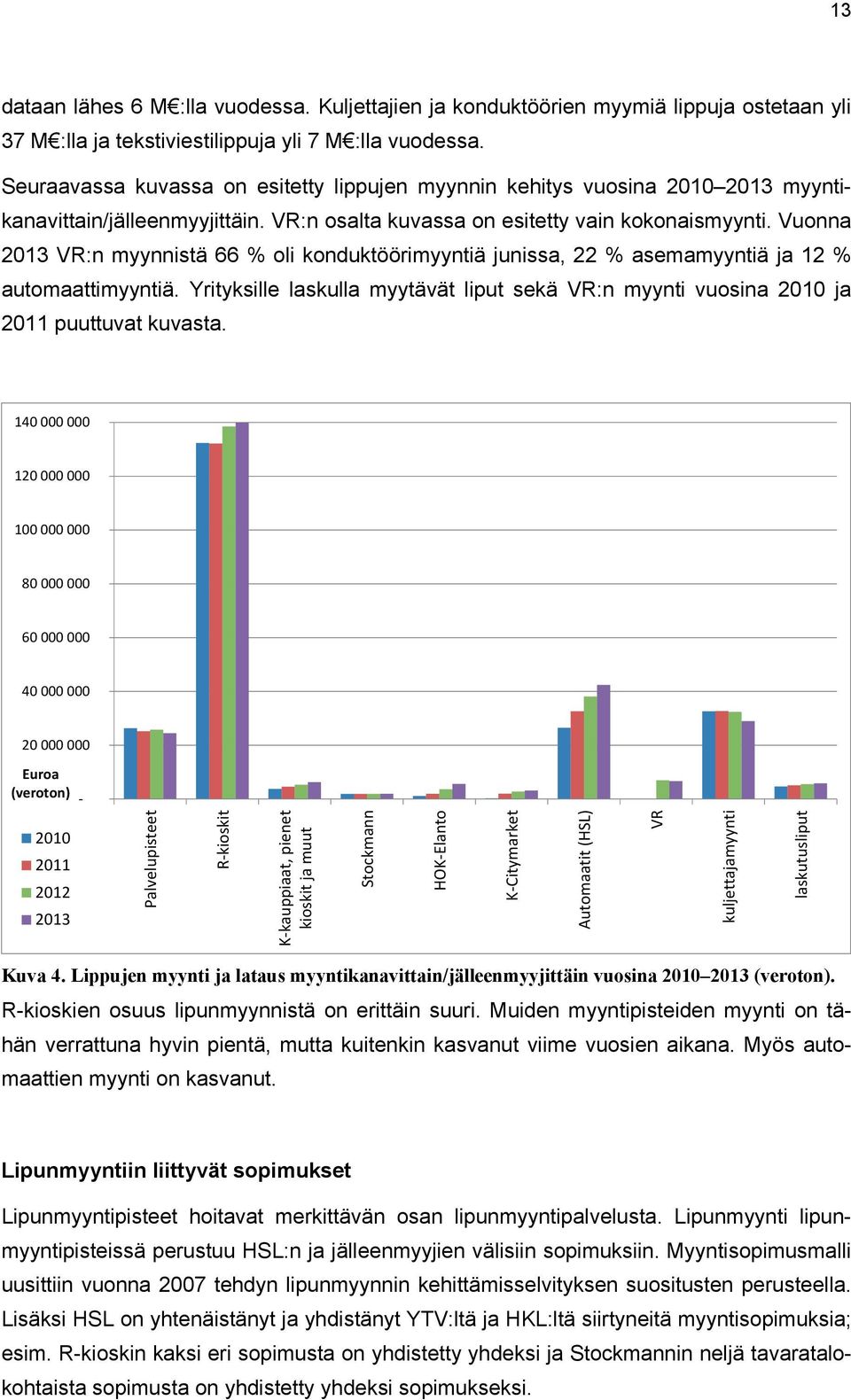 Vuonna 2013 VR:n myynnistä 66 % oli konduktöörimyyntiä junissa, 22 % asemamyyntiä ja 12 % automaattimyyntiä.