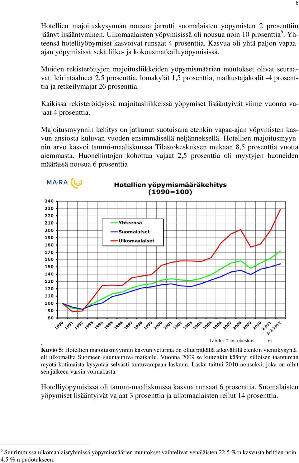 Muiden rekisteröityjen majoitusliikkeiden yöpymismäärien muutokset olivat seuraavat: leirintäalueet 2,5 prosenttia, lomakylät 1,5 prosenttia, matkustajakodit -4 prosenttia ja retkeilymajat 26