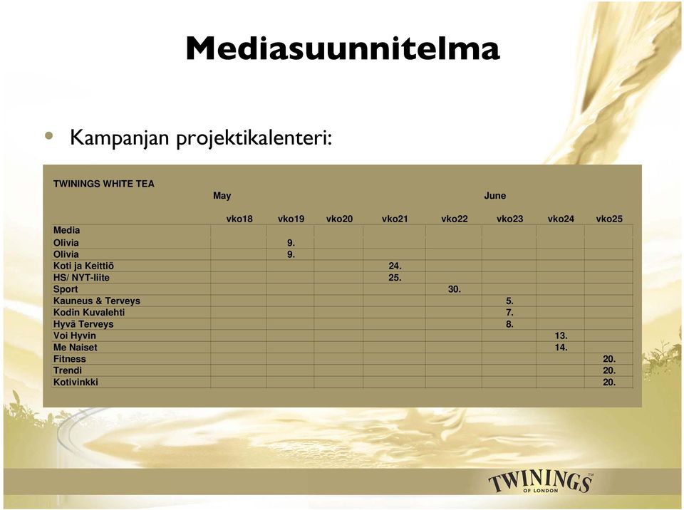 HS/ NYT-liite 25. Sport 30. Kauneus & Terveys 5. Kodin Kuvalehti 7.