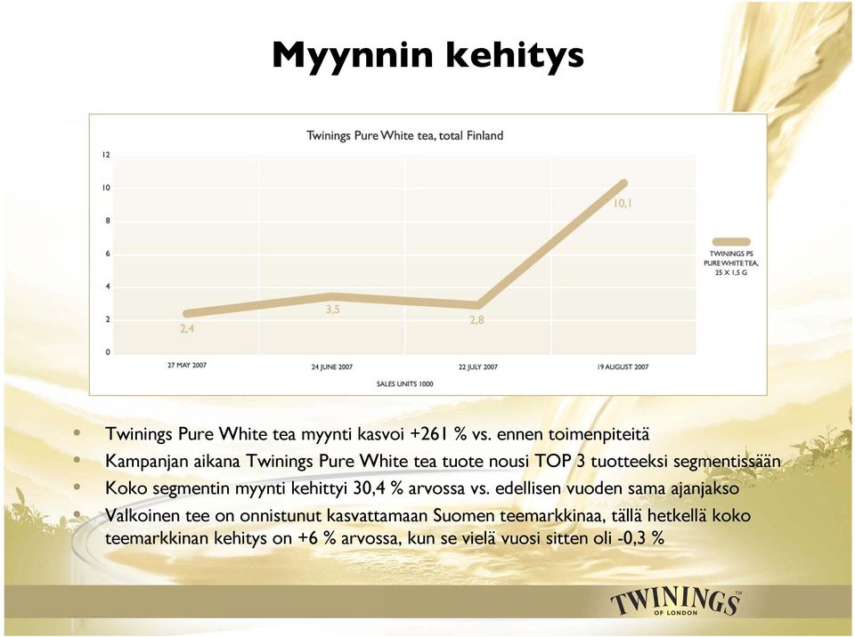 segmentissään Koko segmentin myynti kehittyi 30,4 % arvossa vs.