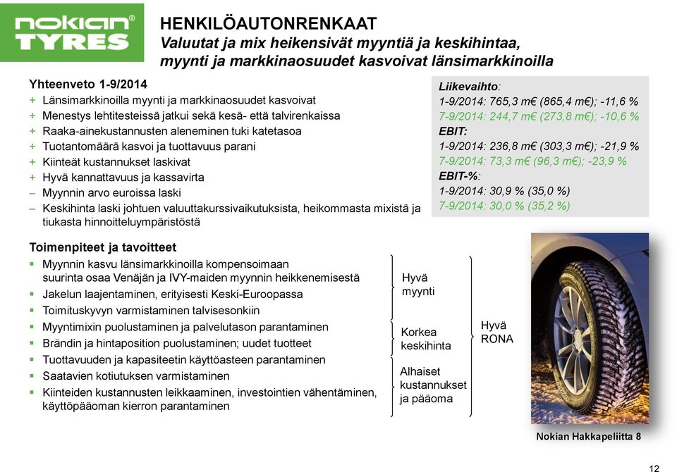 laskivat + Hyvä kannattavuus ja kassavirta Myynnin arvo euroissa laski Keskihinta laski johtuen valuuttakurssivaikutuksista, heikommasta mixistä ja tiukasta hinnoitteluympäristöstä Liikevaihto: