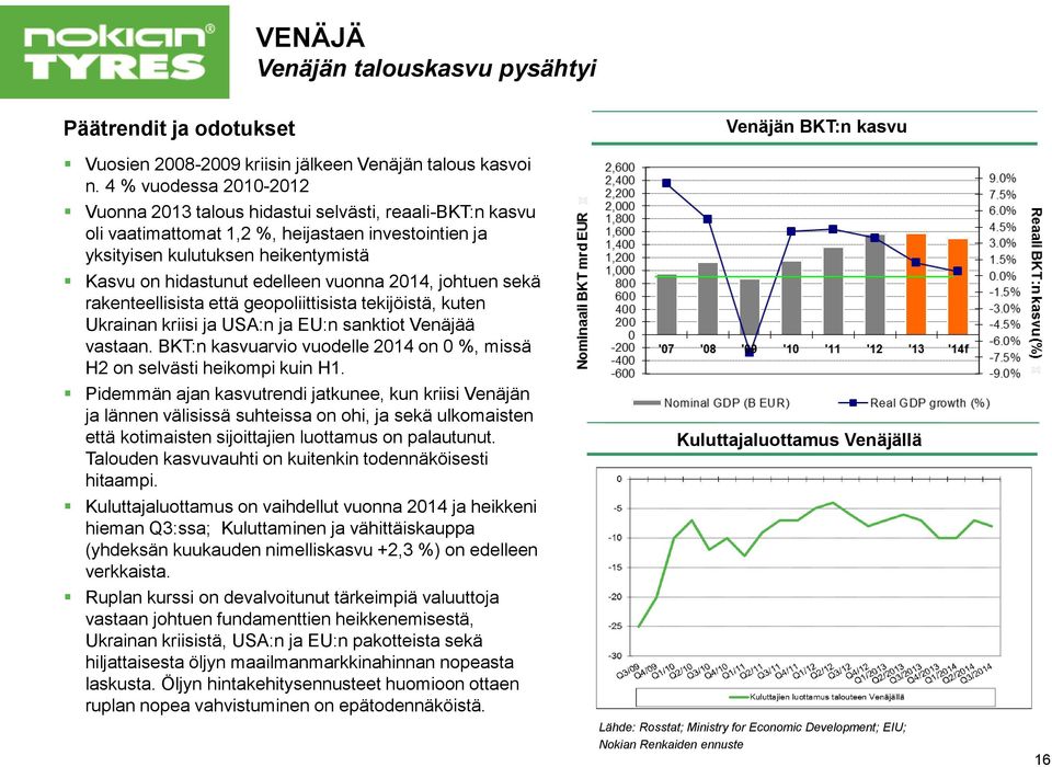 vuonna 2014, johtuen sekä rakenteellisista että geopoliittisista tekijöistä, kuten Ukrainan kriisi ja USA:n ja EU:n sanktiot Venäjää vastaan.