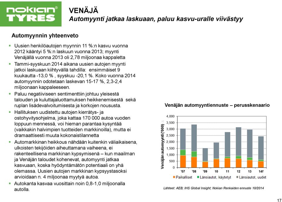 Koko vuonna 2014 automyynnin odotetaan laskevan 15-17 %, 2,3-2,4 miljoonaan kappaleeseen.