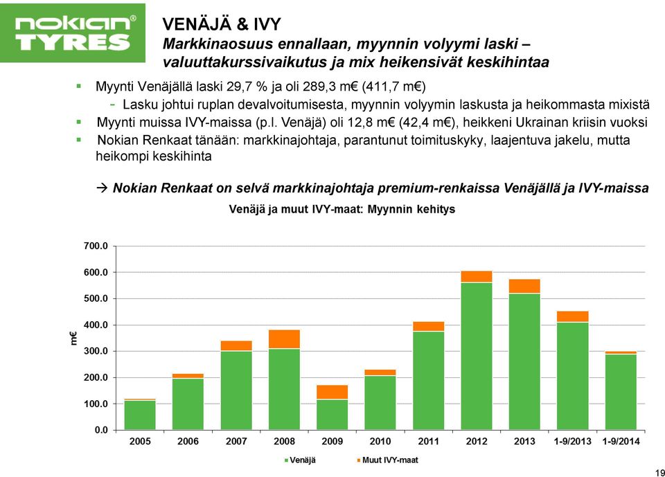 IVY-maissa (p.l.