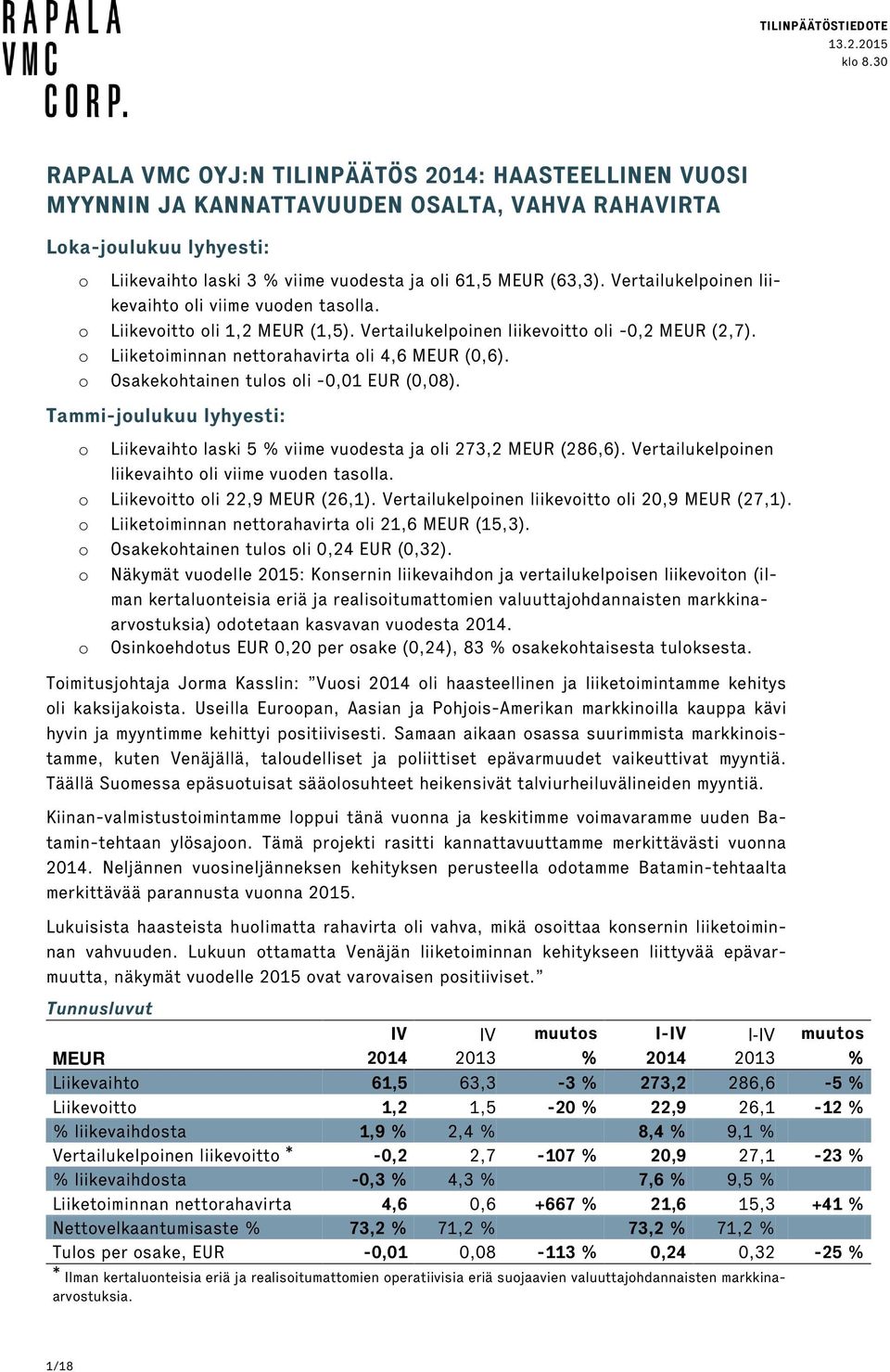 o Osakekohtainen tulos oli -0,01 EUR (0,08). Tammi-joulukuu lyhyesti: o Liikevaihto laski 5 % viime vuodesta ja oli 273,2 MEUR (286,6). Vertailukelpoinen liikevaihto oli viime vuoden tasolla.