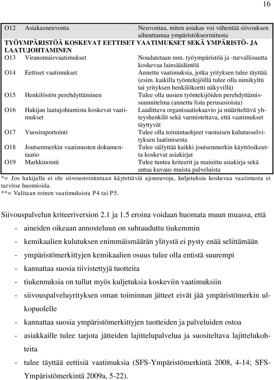 kaikilla työntekijöillä tulee olla nimikyltti tai yrityksen henkilökortti näkyvillä) O15 Henkilöstön perehdyttäminen Tulee olla uusien työntekijöiden perehdyttämissuunnitelma (annettu lista