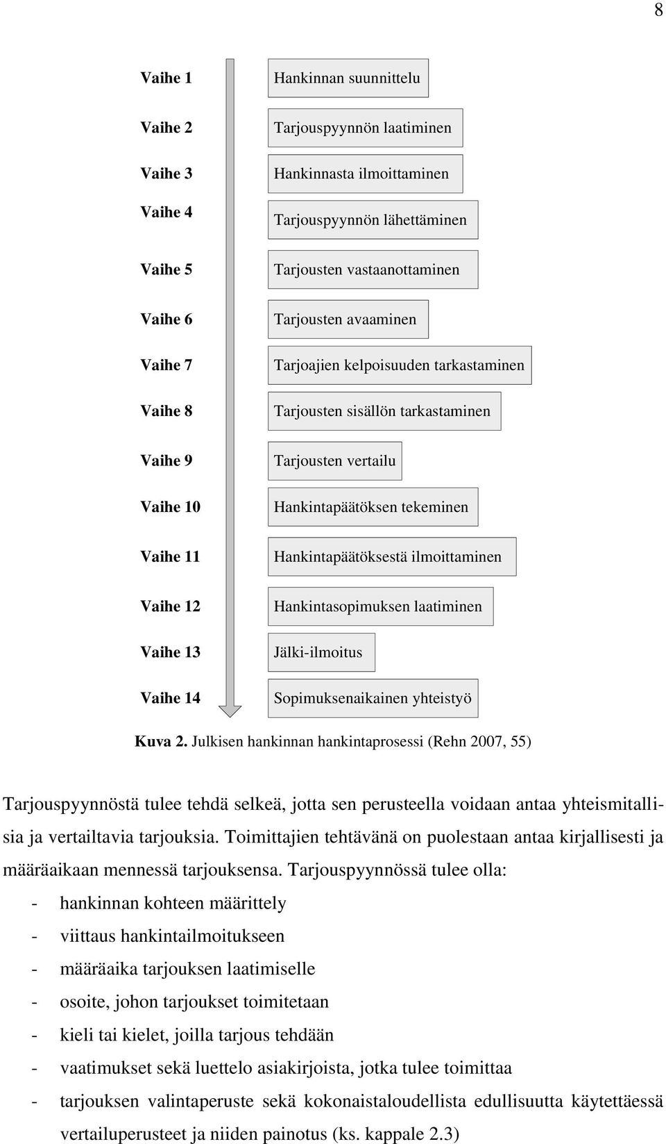 ilmoittaminen Vaihe 12 Vaihe 13 Vaihe 14 Hankintasopimuksen laatiminen Jälki-ilmoitus Sopimuksenaikainen yhteistyö Kuva 2.