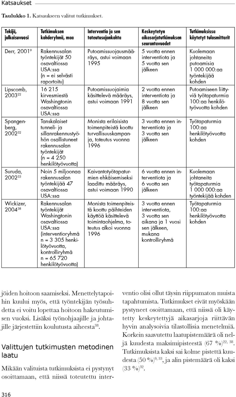 työntekijät 50 osavaltiossa USA:ssa (n = ei selvästi raportoitu) Lipscomb, 16 215 2003 22 kirvesmiestä Washingtonin osavaltiossa USA:ssa Spangenberg, 2002 32 Tanskalaiset tunneli- ja