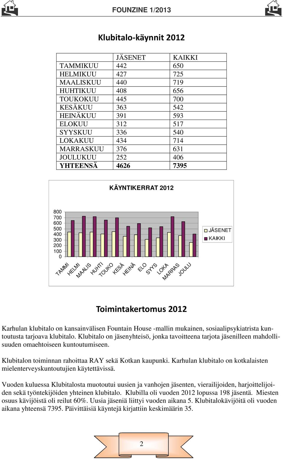 2012 JÄSENET KAIKKI Karhulan klubitalo on kansainvälisen Fountain House -mallin mukainen, sosiaalipsykiatrista kuntoutusta tarjoava klubitalo.