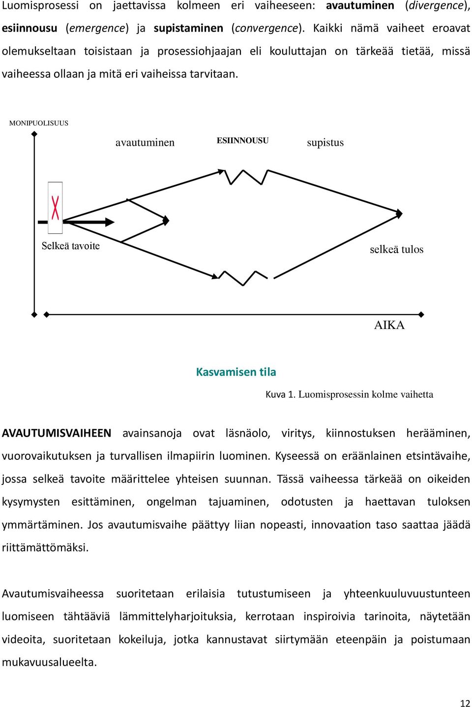 MONIPUOLISUUS avautuminen ESIINNOUSU supistus Selkeä tavoite selkeä tulos AIKA Kasvamisen tila Kuva 1.