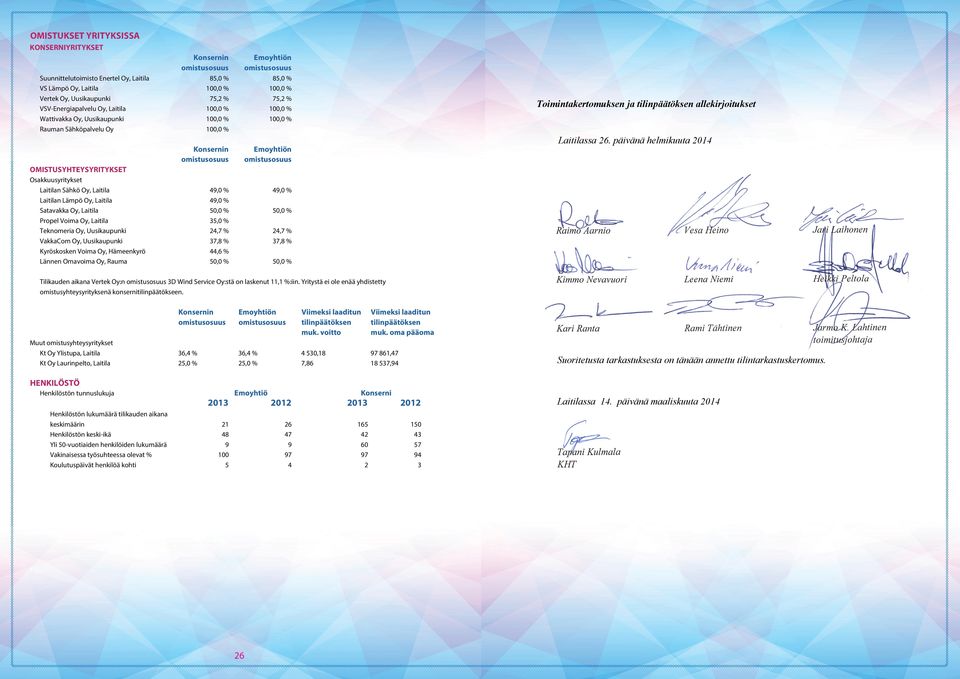 Laitila Wattivakka Oy, Uusikaupunki Rauman Sähköpalvelu Oy Toimintakertomuksen ja tilinpäätöksen allekirjoitukset Laitilassa 26.