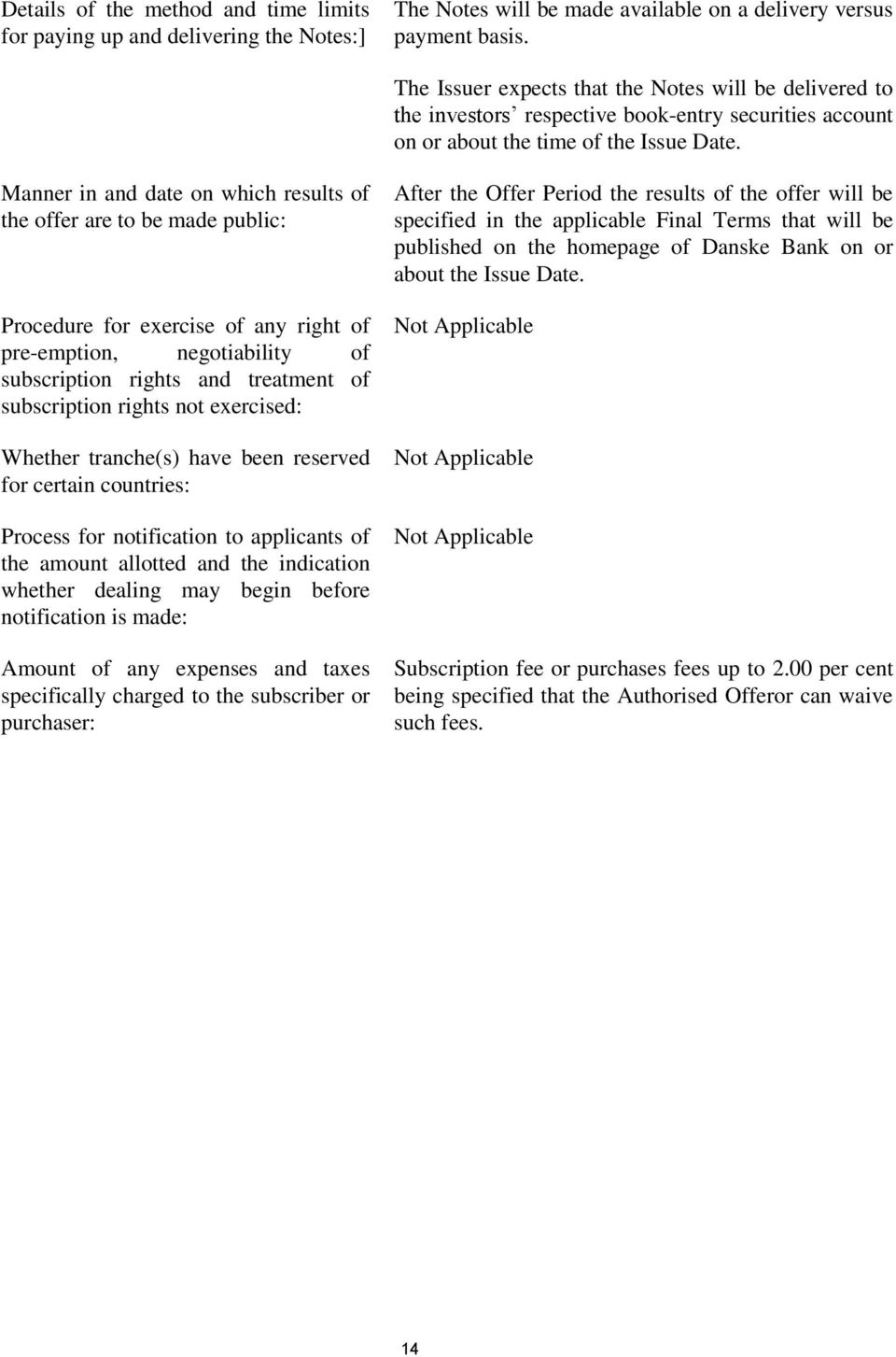 Manner in and date on which results of the offer are to be made public: Procedure for exercise of any right of pre-emption, negotiability of subscription rights and treatment of subscription rights