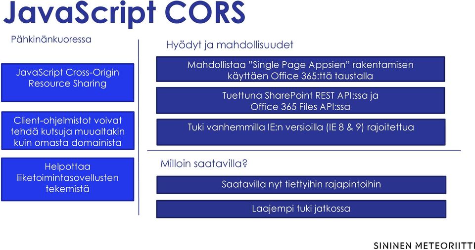 Appsien rakentamisen käyttäen Office 365:ttä taustalla Milloin saatavilla?