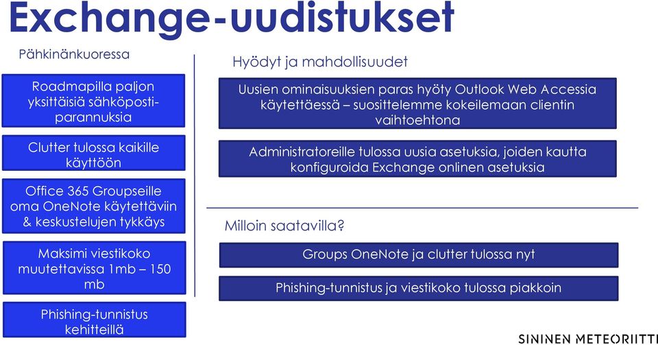 Outlook Web Accessia käytettäessä suosittelemme kokeilemaan clientin vaihtoehtona Administratoreille tulossa uusia asetuksia, joiden kautta konfiguroida