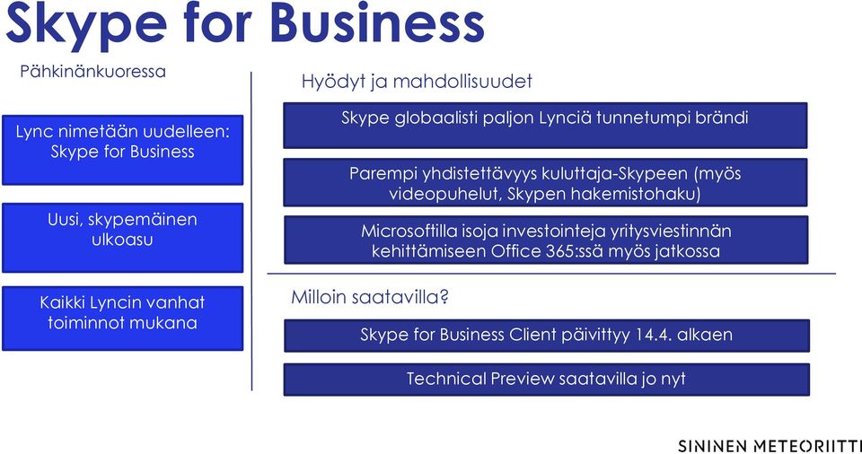 kuluttaja-skypeen (myös videopuhelut, Skypen hakemistohaku) Microsoftilla isoja investointeja yritysviestinnän kehittämiseen