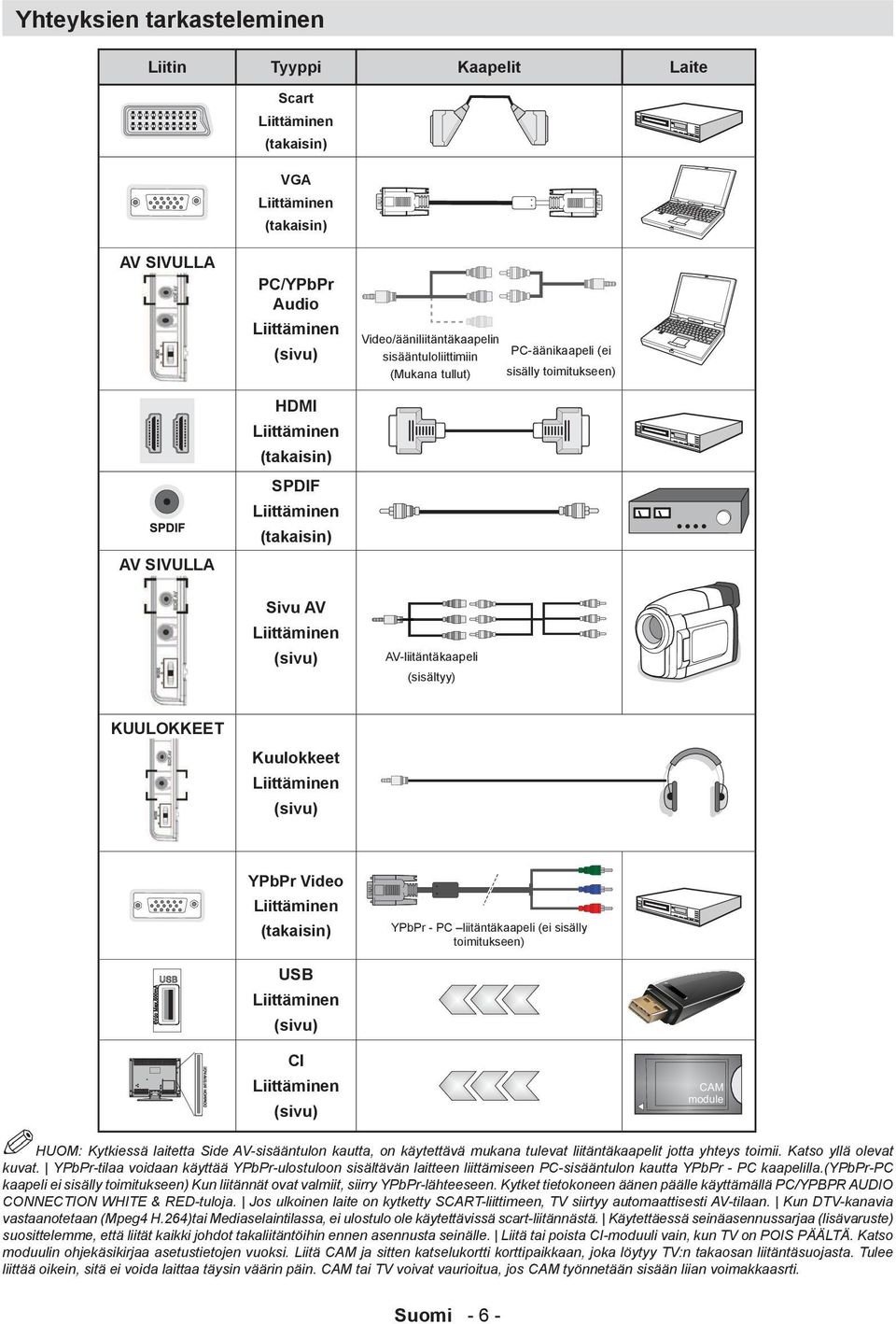KUULOKKEET Kuulokkeet Liittäminen (sivu) YPbPr Video Liittäminen (takaisin) USB Liittäminen (sivu) YPbPr - PC liitäntäkaapeli (ei sisälly toimitukseen) CI Liittäminen (sivu) HUOM: Kytkiessä laitetta