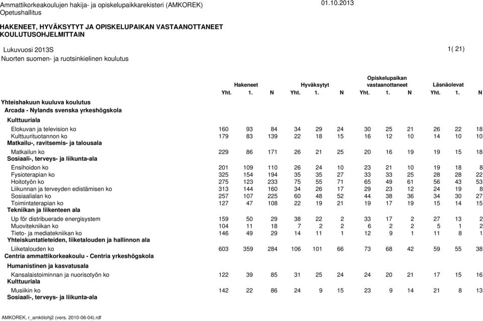 distribuerade energisystem Muovitekniikan ko Tieto- ja mediatekniikan ko Centria ammattikorkeakoulu - Centria yrkeshögskola