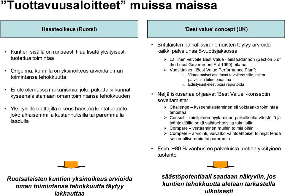 kustannuksilla tai paremmalla laadulla Brittiläisten paikallisviranomaisten täytyy arvioida kaikki palvelunsa 5-vuotisjaksossa Laillinen velvoite Best Value -lainsäädännön (Section 5 of the Local