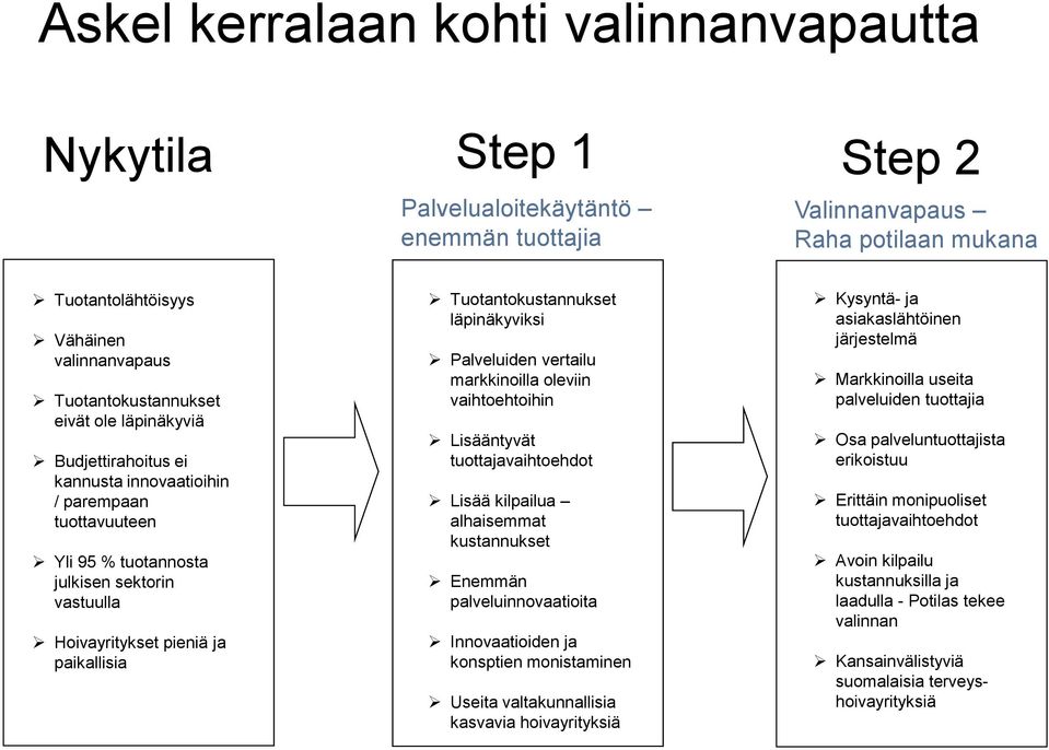 Tuotantokustannukset läpinäkyviksi Palveluiden vertailu markkinoilla oleviin vaihtoehtoihin Lisääntyvät tuottajavaihtoehdot Lisää kilpailua alhaisemmat kustannukset Enemmän palveluinnovaatioita