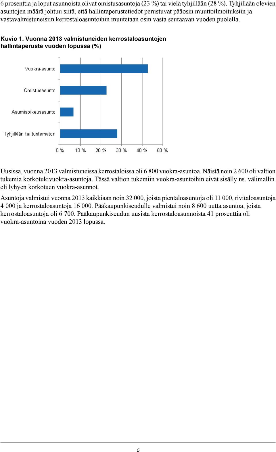 puolella. Kuvio 1. Vuonna 2013 valmistuneiden kerrostaloasuntojen hallintaperuste vuoden lopussa (%) Uusissa, vuonna 2013 valmistuneissa kerrostaloissa oli 6 800 vuokra-asuntoa.