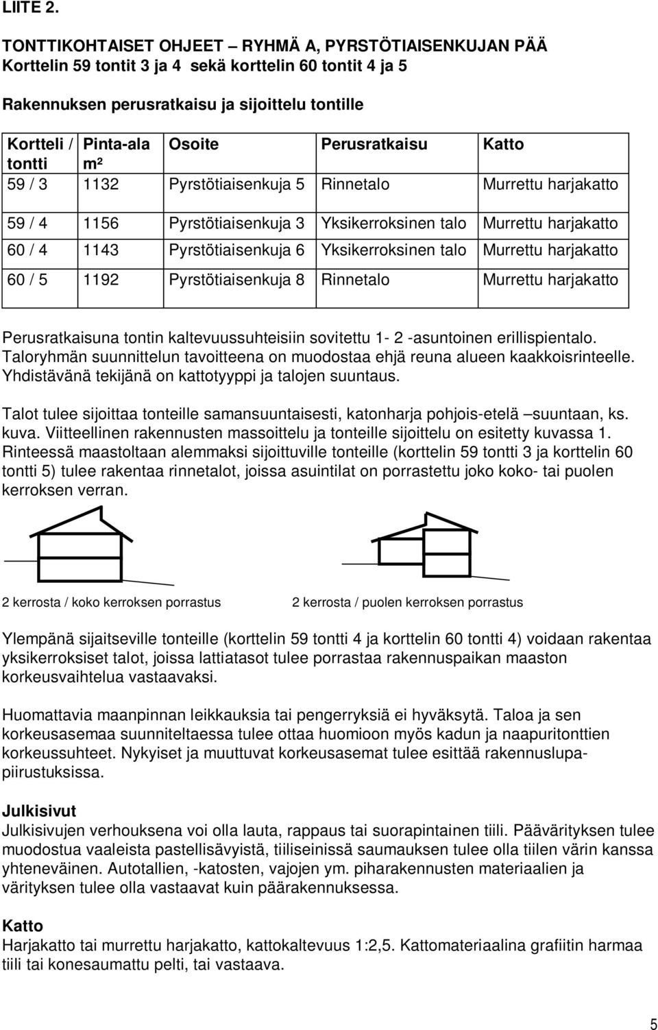 Perusratkaisu Katto tontti m² 59 / 3 1132 Pyrstötiaisenkuja 5 Rinnetalo Murrettu 59 / 4 1156 Pyrstötiaisenkuja 3 Yksikerroksinen talo Murrettu 60 / 4 1143 Pyrstötiaisenkuja 6 Yksikerroksinen talo