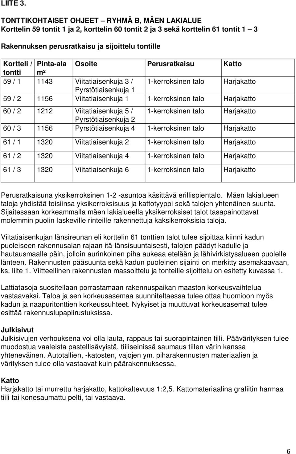 Osoite Perusratkaisu Katto tontti m² 59 / 1 1143 Viitatiaisenkuja 3 / 1-kerroksinen talo Harjakatto Pyrstötiaisenkuja 1 59 / 2 1156 Viitatiaisenkuja 1 1-kerroksinen talo Harjakatto 60 / 2 1212