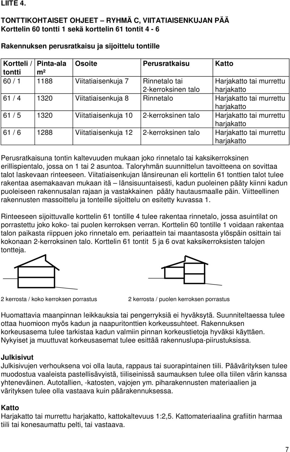 Katto tontti m² 60 / 1 1188 Viitatiaisenkuja 7 Rinnetalo tai 2-kerroksinen talo Harjakatto tai murrettu 61 / 4 1320 Viitatiaisenkuja 8 Rinnetalo Harjakatto tai murrettu 61 / 5 1320 Viitatiaisenkuja