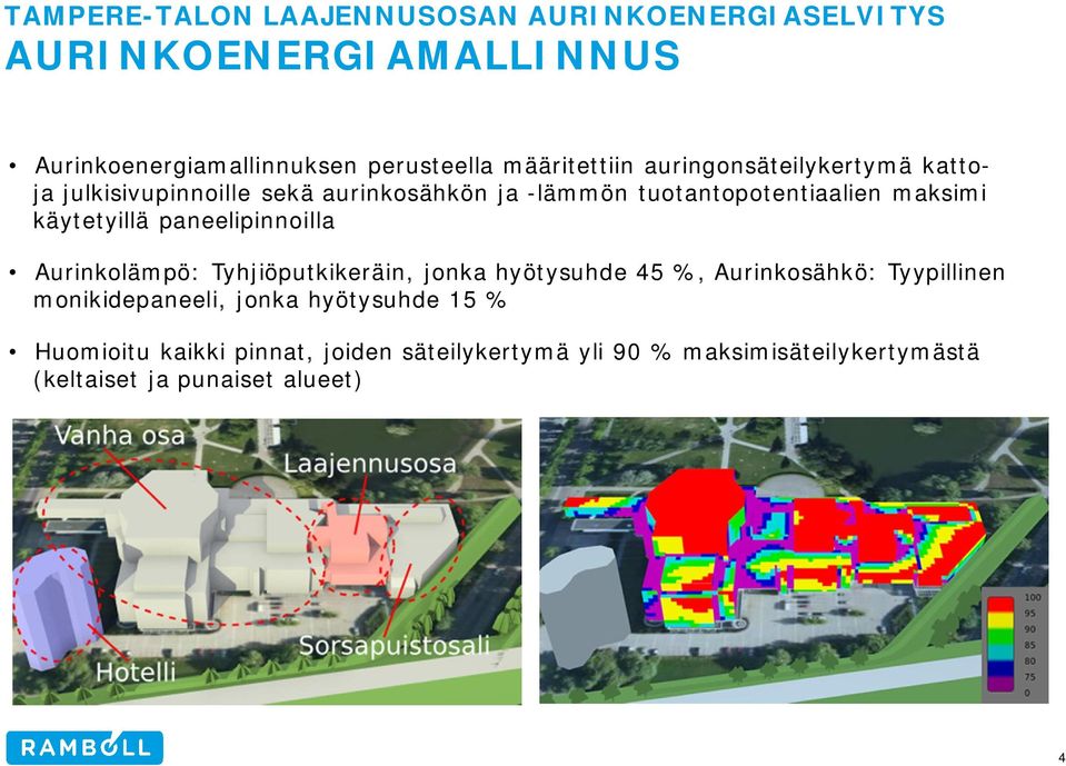 käytetyillä paneelipinnoilla Aurinkolämpö: Tyhjiöputkikeräin, jonka hyötysuhde 45 %, Aurinkosähkö: Tyypillinen