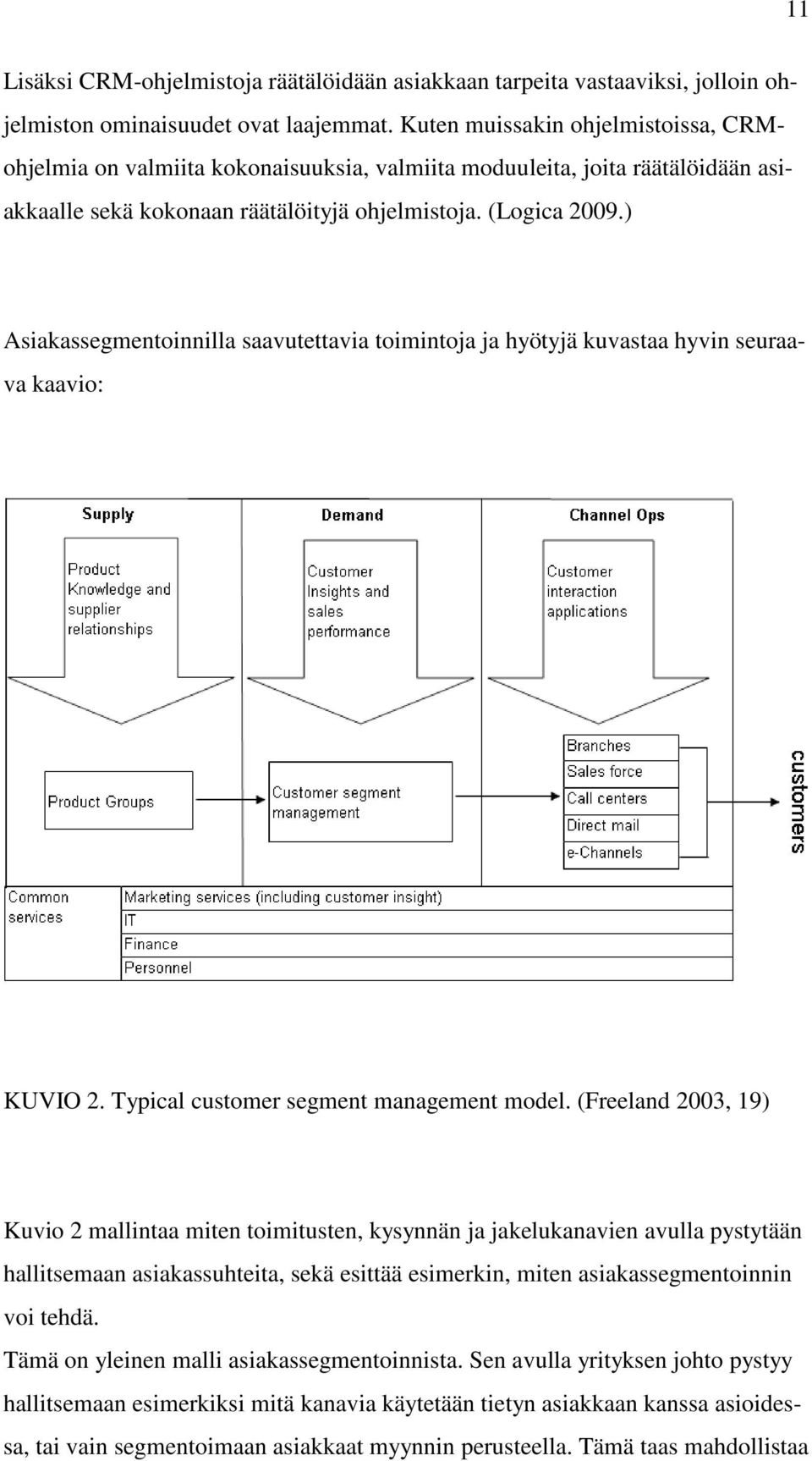 ) Asiakassegmentoinnilla saavutettavia toimintoja ja hyötyjä kuvastaa hyvin seuraava kaavio: KUVIO 2. Typical customer segment management model.