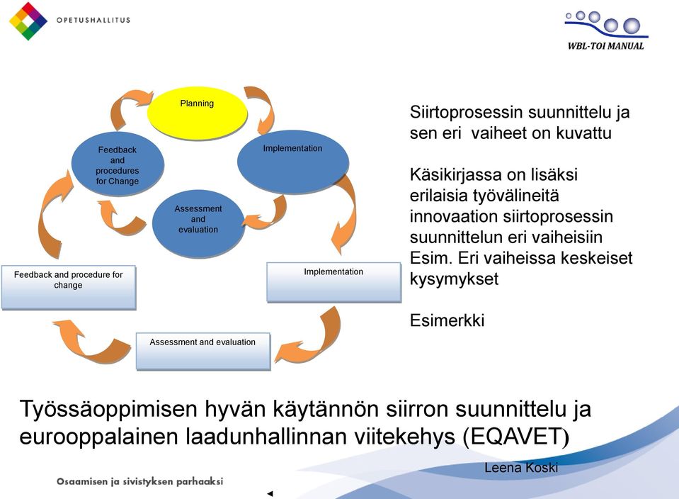 innovaation siirtoprosessin suunnittelun eri vaiheisiin Esim.