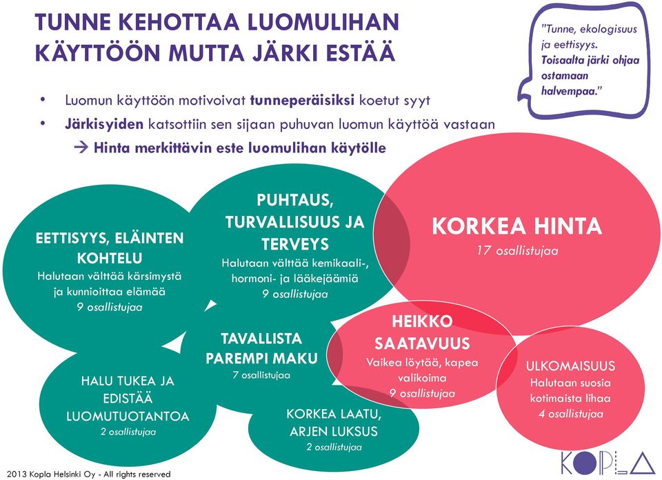 EETTISYYS, ELÄINTEN KOHTELU Halutaan välttää kärsimystä ja kunnioittaa elämää 9 osallistujaa HALU TUKEA JA EDISTÄÄ LUOMUTUOTANTOA 2 osallistujaa PUHTAUS, TURVALLISUUS JA TERVEYS Halutaan