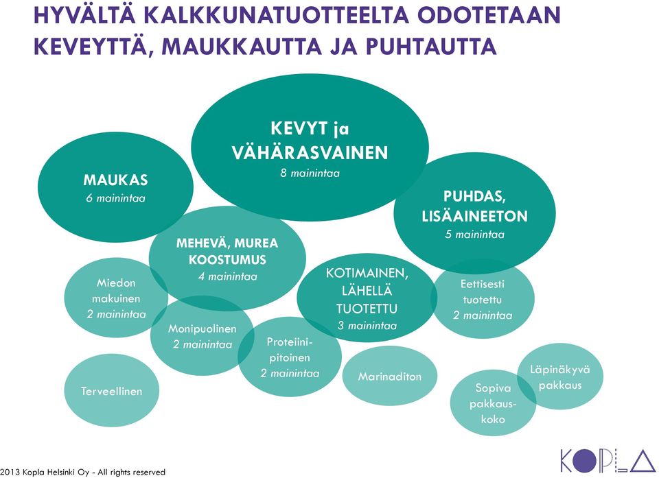 ja VÄHÄRASVAINEN 8 mainintaa Proteiinipitoinen 2 mainintaa KOTIMAINEN, LÄHELLÄ TUOTETTU 3 mainintaa