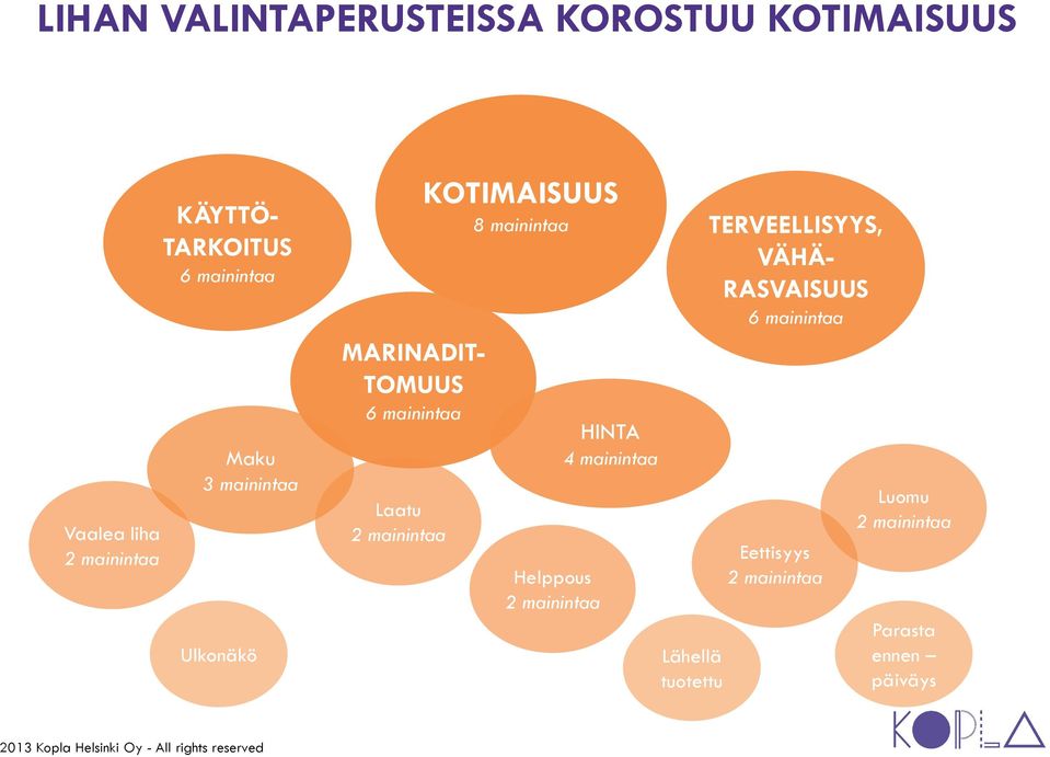 mainintaa Lähellä tuotettu TERVEELLISYYS, VÄHÄ- RASVAISUUS 6 mainintaa Vaalea liha 2